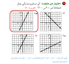 التمثيل البياني للمعادله ص=٢على٣س