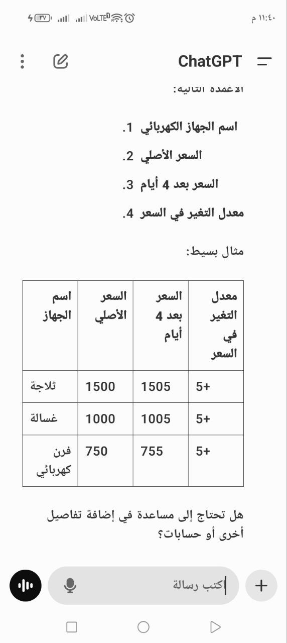 أنشئ مجموعة من البيانات حول أسعار بعض أنواع الأدوات الكهربائية، بحيث يكون معدل التغير فيها بمقدار ٥ ريالات لكل جهاز خلال ٤ أيام.