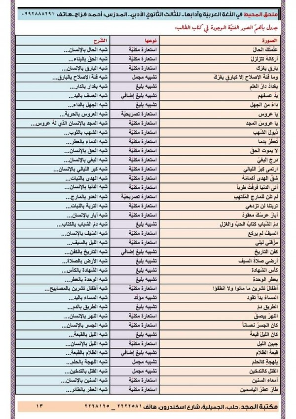 استخرج كل المحسنات البديعية الموجودة في هذا النص الشعري