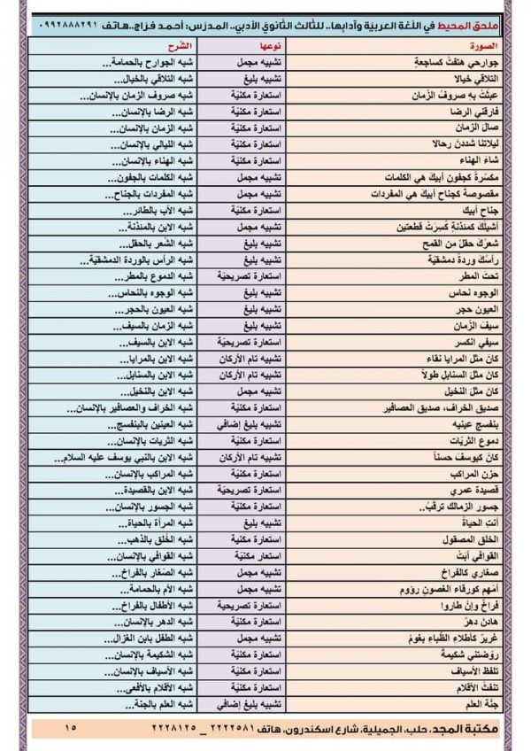 استخرج كل المحسنات البديعية الموجودة في هذا النص الشعري