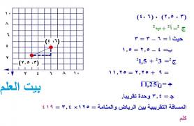 اذا كانت المسافة بين الرياض و بريدة على الخريطة يساوي تقريبا ٣.٣ سم ، و كان مقياس الرسم ١ سم = ١٠٠ كم فإن المسافة الفعلية بين المدنتين بكيلومتر تساوي