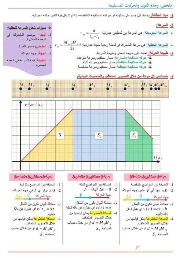 ملخص : وحدة القوى والحركات المستقيمة، سنة الأولى جذع مشترك علوم ملخص الوحدة الثانية ،