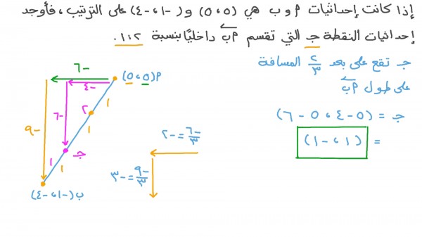 اذا كان أ (2،0)،ب(-0،2)فإن احداثي النقطه ح التي تنصف اب هي