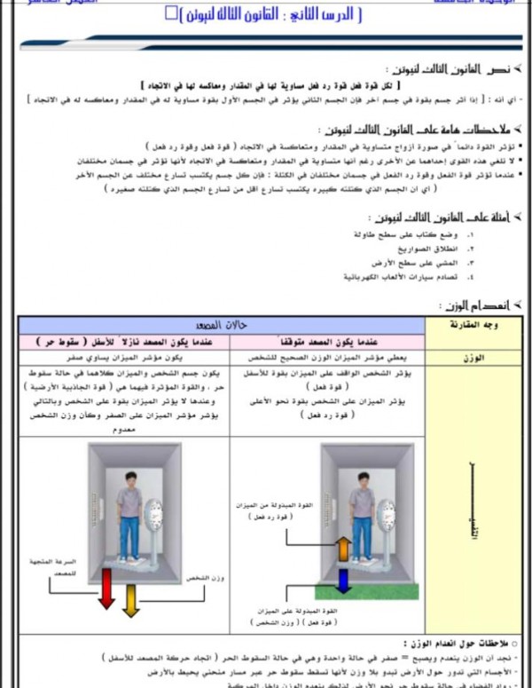 حل ورقة عمل القانون الثالث لنيوتن في مادة العلوم