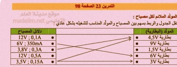 حل تمرين 23 ص 96 فيزياء سنة اولى متوسط الجيل الثاني