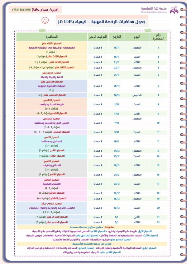 جدول خطة محاضرات الرخصة المهنيه كيمياء للسنة 2023 م، 1445ه