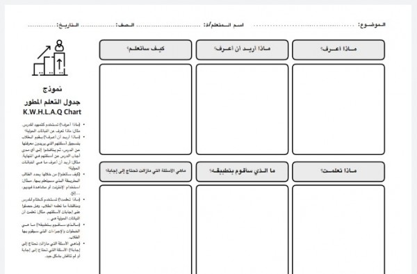 نموذج جدول التعليم المطور K.W.H.L.A.Q Chart