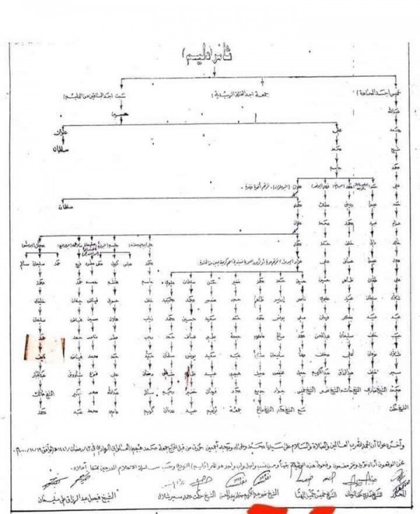 وثيقة نادرة ومعتمدة لدى المشائخ تخص عشائر قبيلة الدليم