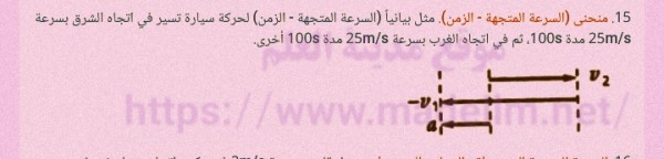 مثل بيانياً السرعة المتجهة - الزمن الحركة سيارة تسير في اتجاه الشرق بسرعة 25m/s مدة 1005، ثم في اتجاه الغرب بسرعة 25m/s مدة 100 أخرى.